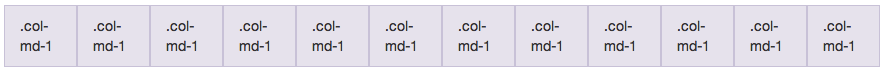 รูปที่ 02-01 ตัวอย่างการใช้ Grid