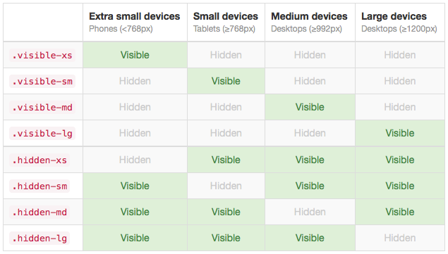 รูปที่ 02-20 แสดงรายละเอียด Responsive